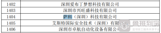喜讯！鲁班到家获得“国家高新技术企业”认证，以科技驱动服务创新！