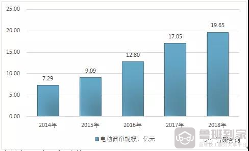 窗帘安装