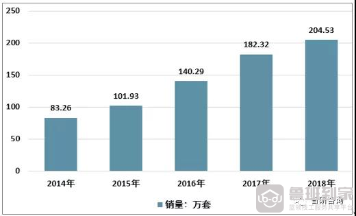电动窗帘安装