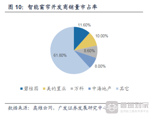鲁班到家