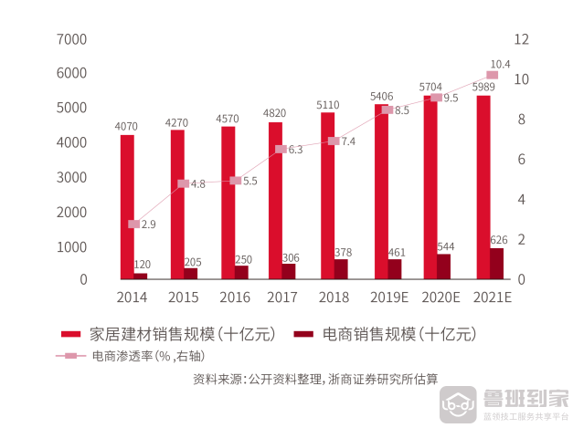 家居售后服务