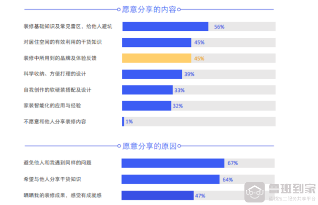 鲁班到家