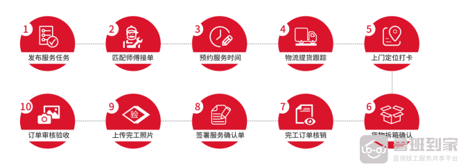 鲁班