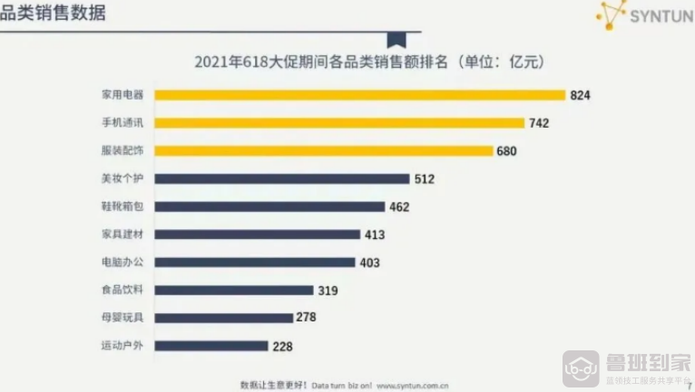 鲁班到家