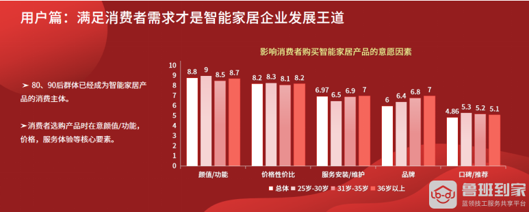鲁班到家