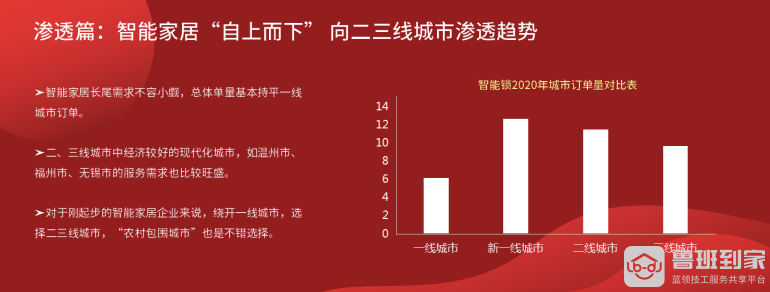 家居售后服务