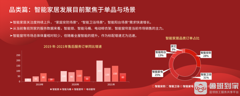 家居售后服务