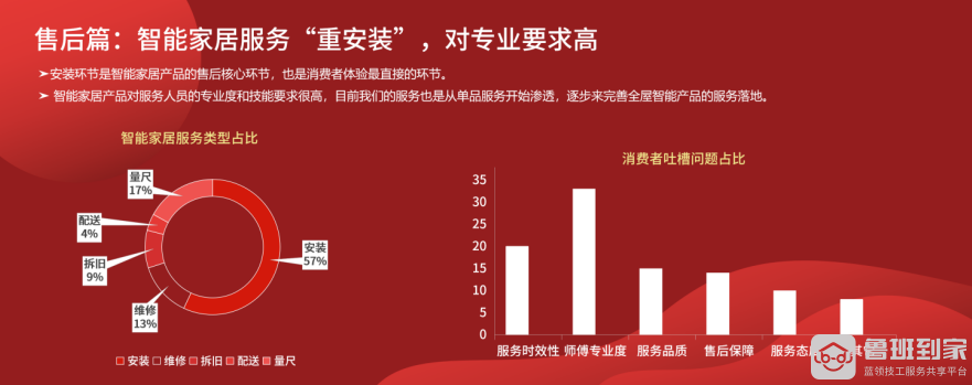 家居售后服务