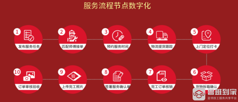 鲁班到家