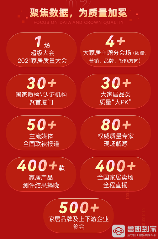 鲁班到家携手中洁网举办家居质量大会，聚焦数据，为质量加冕