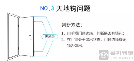 2021年智能锁销量破千万，鲁班到家助力锁匠师傅月入过万