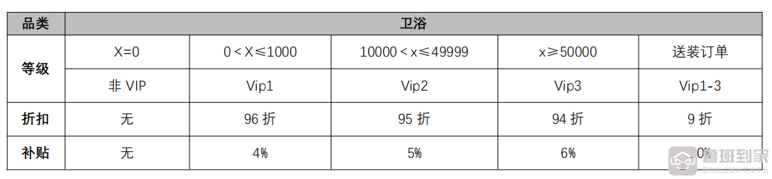 鲁班到家启动“亿元补贴计划”，卫浴补贴最高10%！想申领的看这里~
