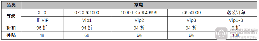 @所有家电人，一年至少10万！这个补贴你申领了吗？