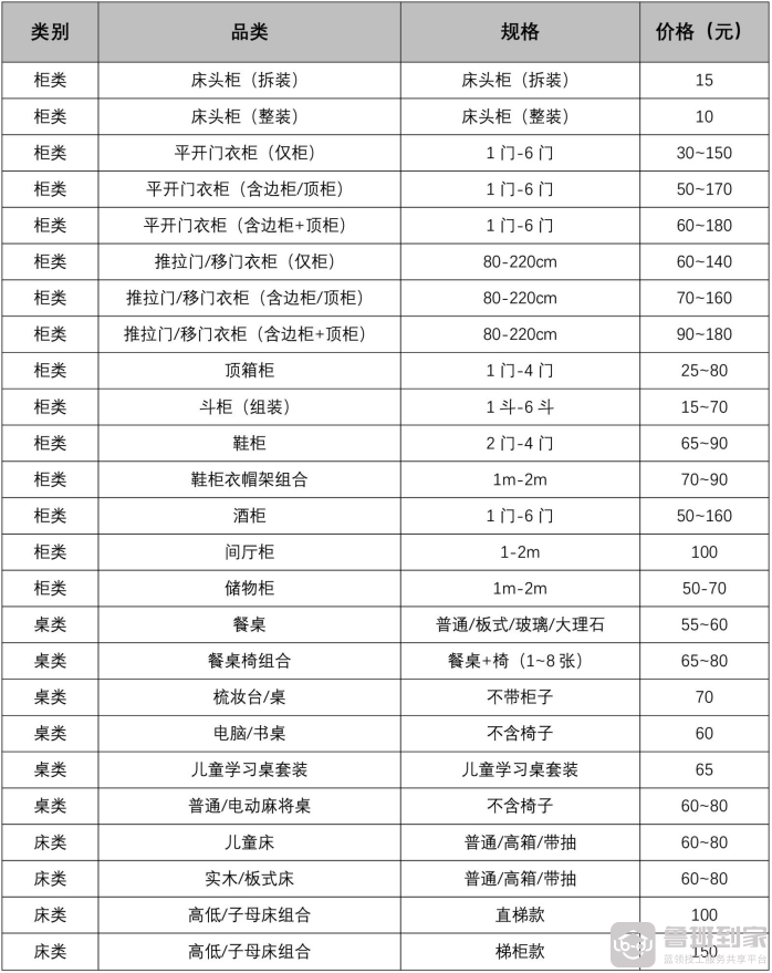 家具安装