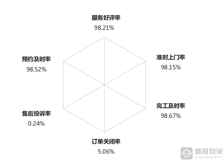 做卫浴的，到底找哪个平台做安装更靠谱？