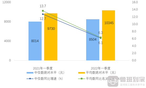 消费升级加速家电产业转型变革，鲁班到家提升落地服务交付成行业共识