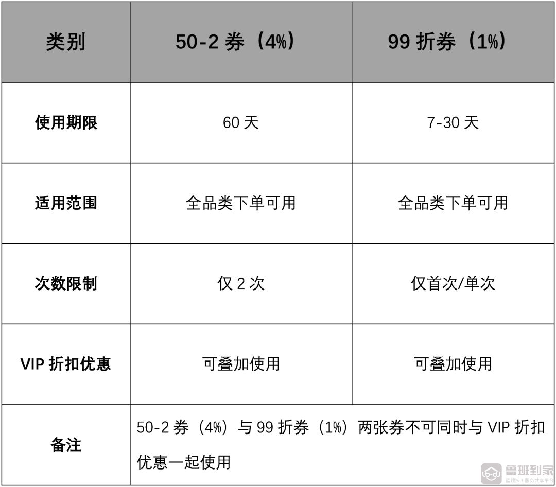 全网“通缉”这群人，鲁班到家悬赏八亿!