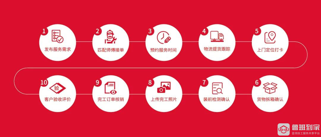 家具退货遭掉包，鲁班到家教你一招避免售后问题