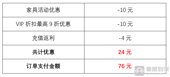 限时！鲁班到家818三重福利来袭，狂送888.8元现金，速领 >>