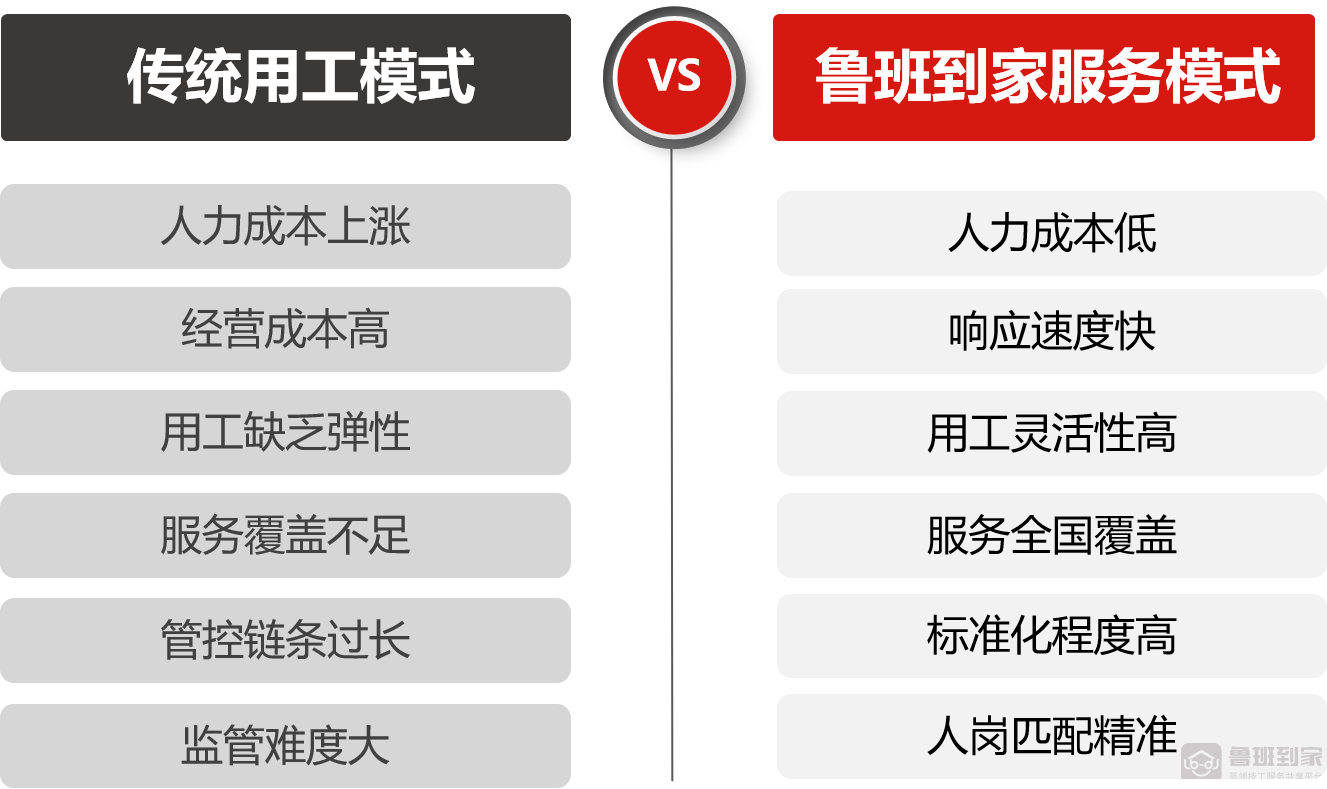 鲁班到家：不是吧？又被围了！