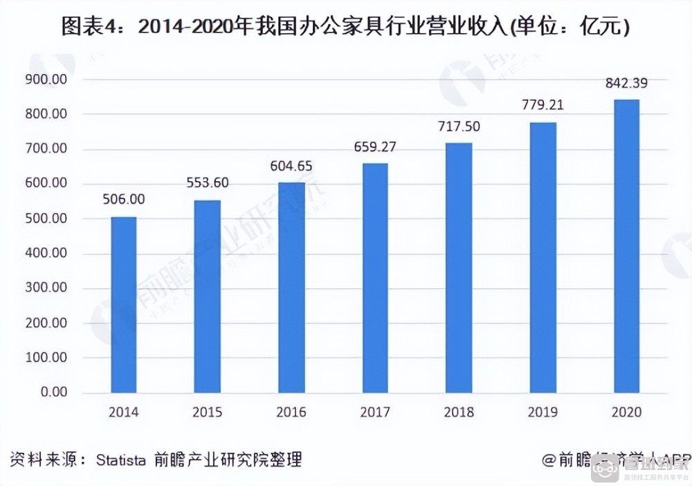 办公家具售后维护难，鲁班到家双重保障服务助力提升售后水平