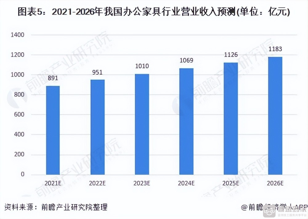 办公家具售后维护难，鲁班到家双重保障服务助力提升售后水平