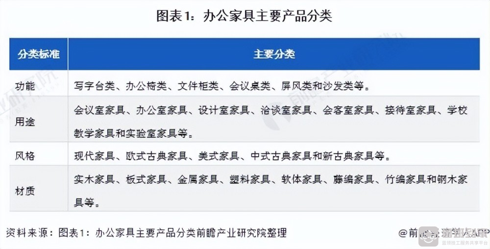 保证办公家具售后难？鲁班到家服务零计划来助力