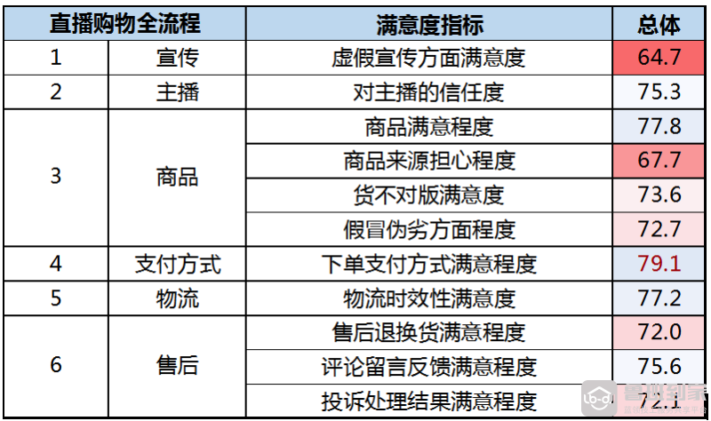 家居直播售后难？鲁班到家助力家居企业破解售后难题