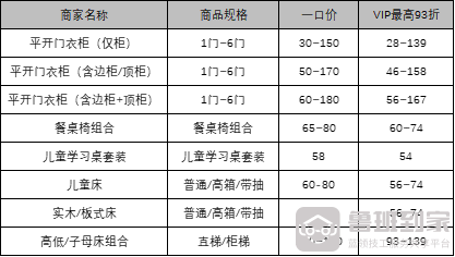 鲁班到家“一口价服务”升级，为家具企业降本增效