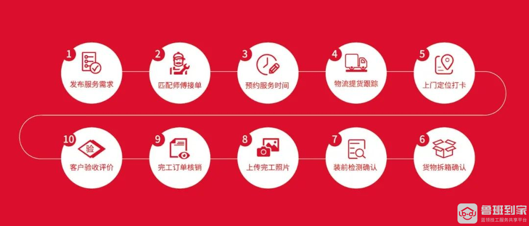 鲁班到家一口价大放送，10亿补贴来啦！