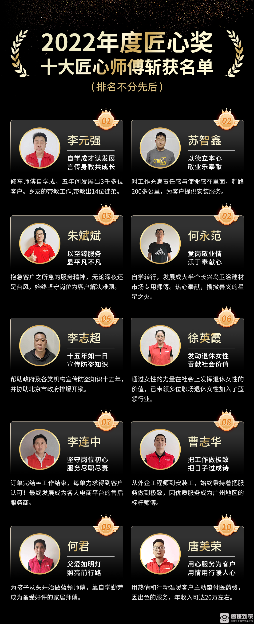 2022年度匠心奖出炉！聚焦蓝领师傅，致敬平而不凡的他们