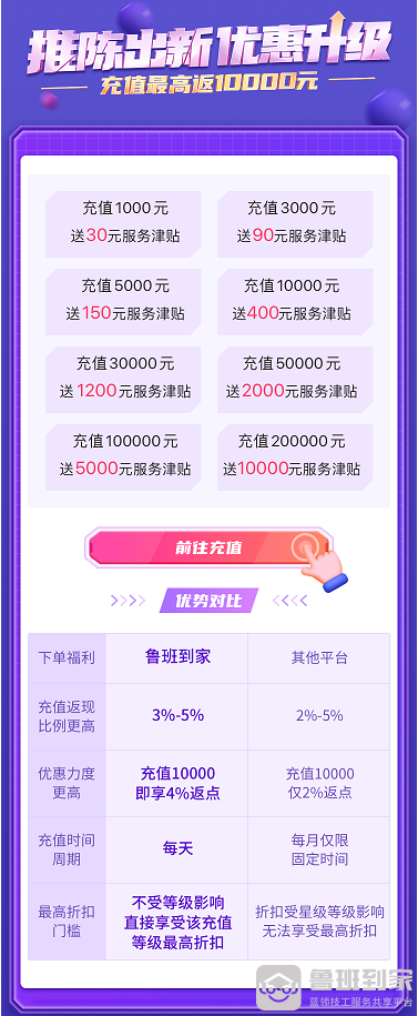 鲁班到家双十一放大招！单次最高可返10000元！ 
