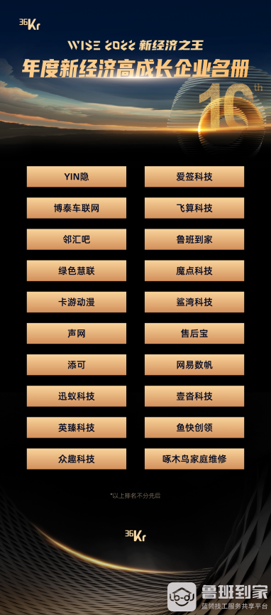 鲁班到家斩获36氪“WISE2022 新经济之王·年度新经济高成长企业”