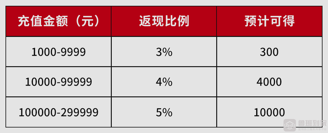 春节期间“逾期安装”怎么办？鲁班到家春节不打烊，助力商家打赢春节促销战