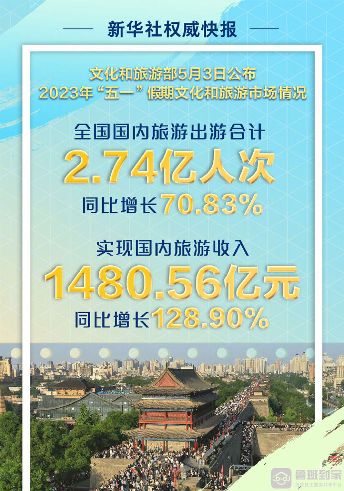 鲁班到家三重福利来袭，助力企业告别五一售后危机