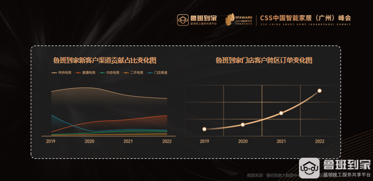 鲁班到家邓崴,2023葵花奖