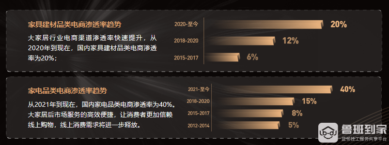 鲁班到家,家居企业