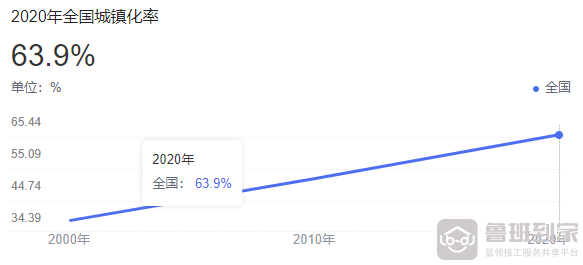 蓝领技工