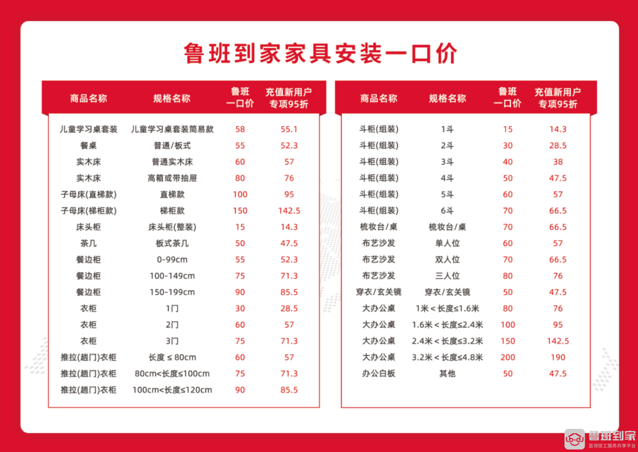 鲁班到家