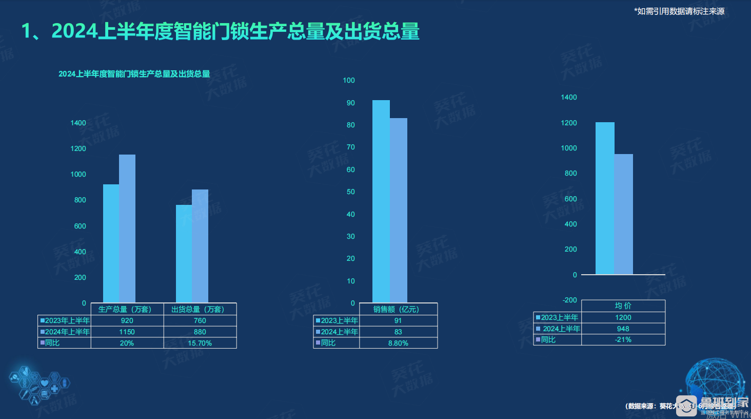智能门锁白皮书