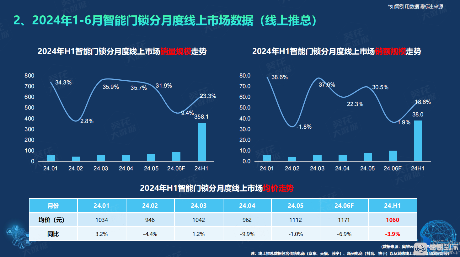 智能门锁白皮书
