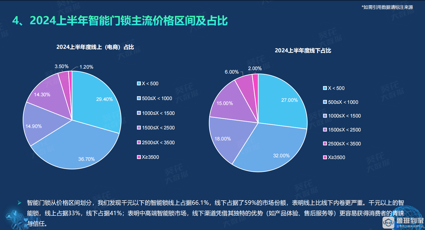 智能门锁白皮书