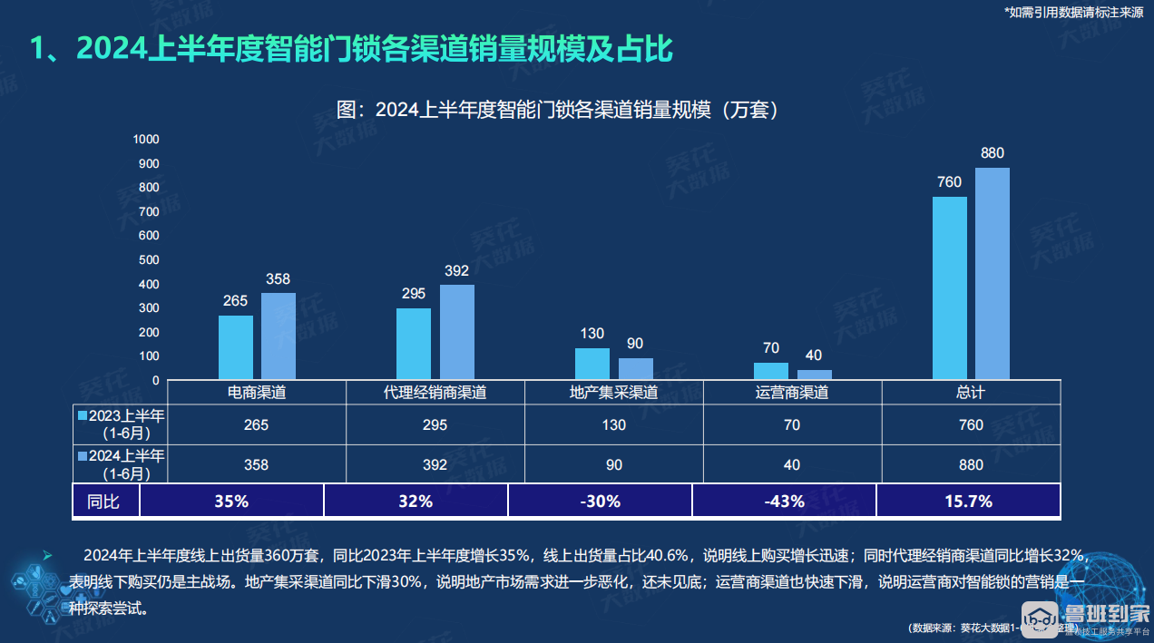 智能门锁白皮书