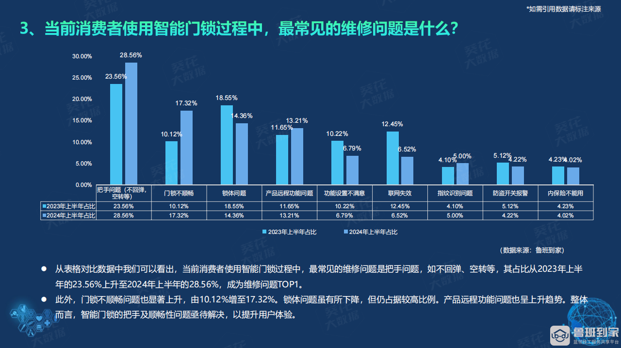 智能门锁白皮书