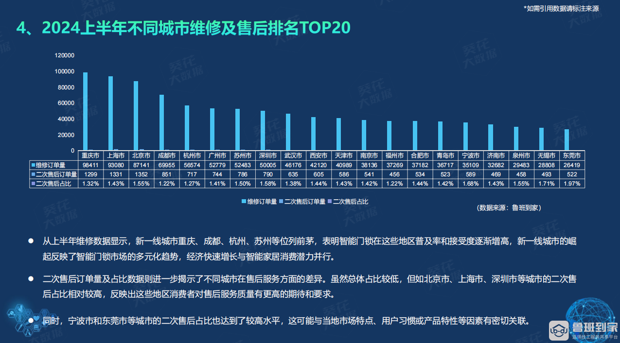 智能门锁白皮书