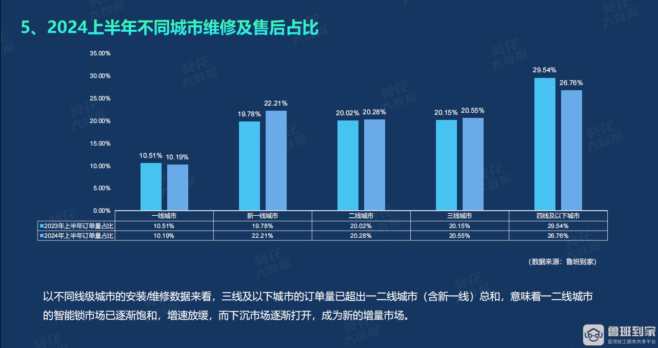 智能门锁白皮书