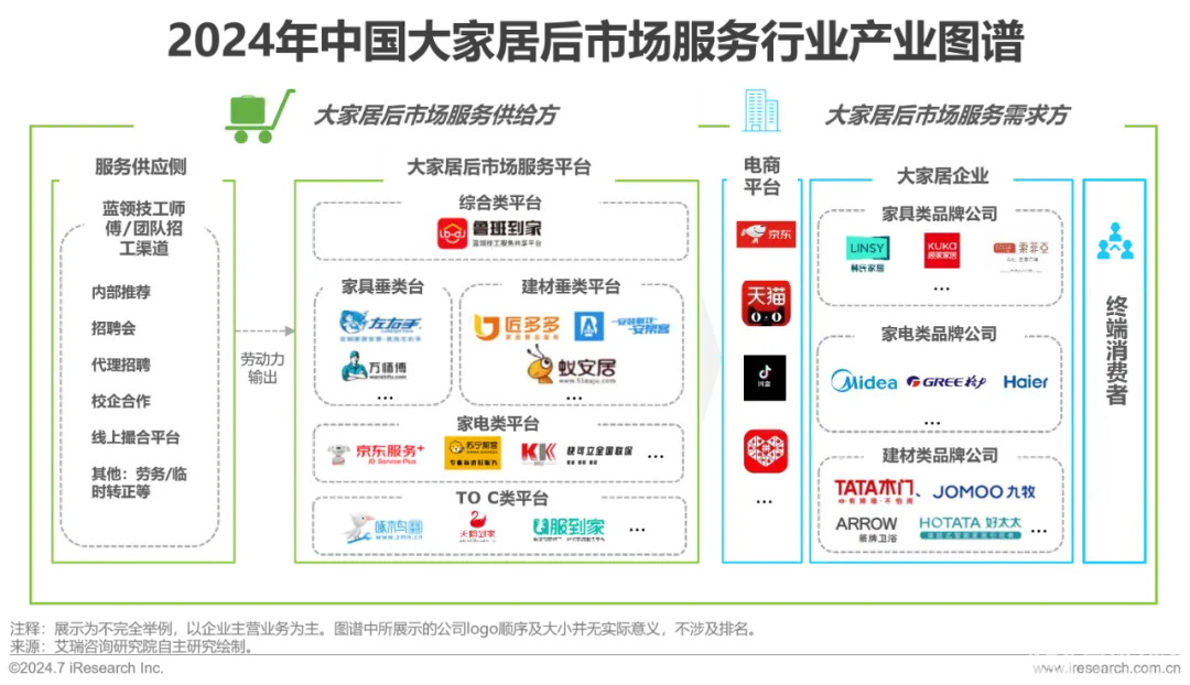 艾瑞咨询