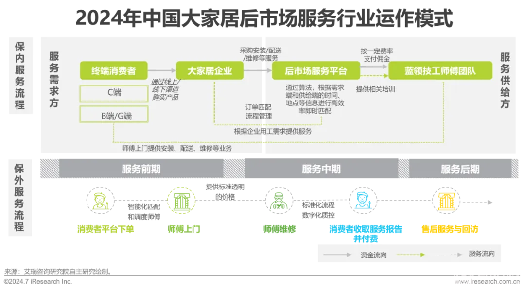 艾瑞咨询