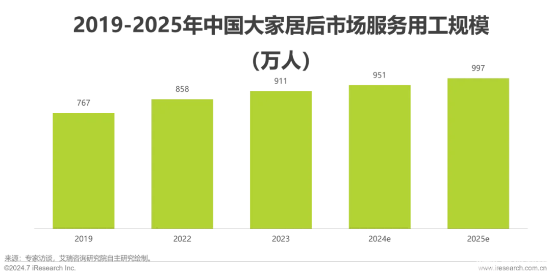 艾瑞咨询