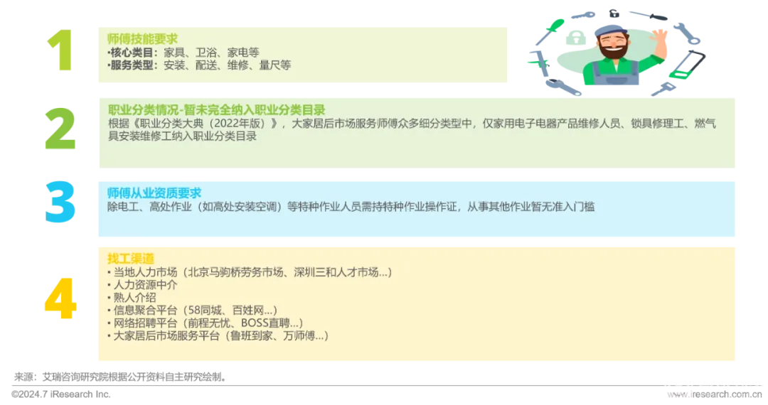 艾瑞咨询